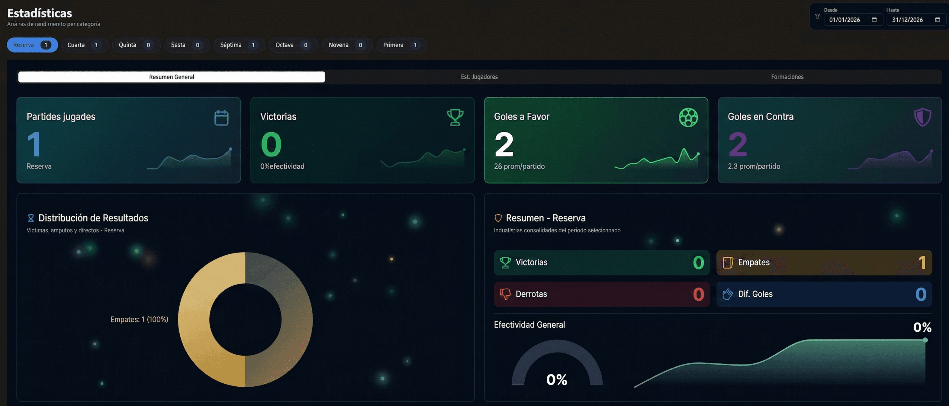 Panel ejecutivo del club